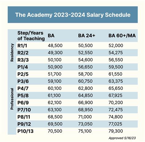 Classified Exempt. . Triad school district salary schedule